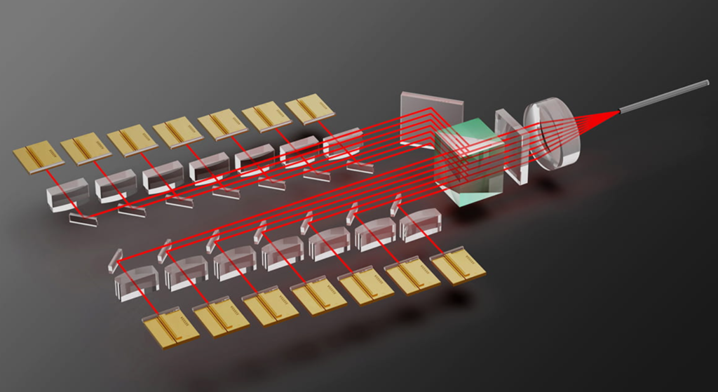 High-Power Industrial Lasers Structure and Production Lines Applications